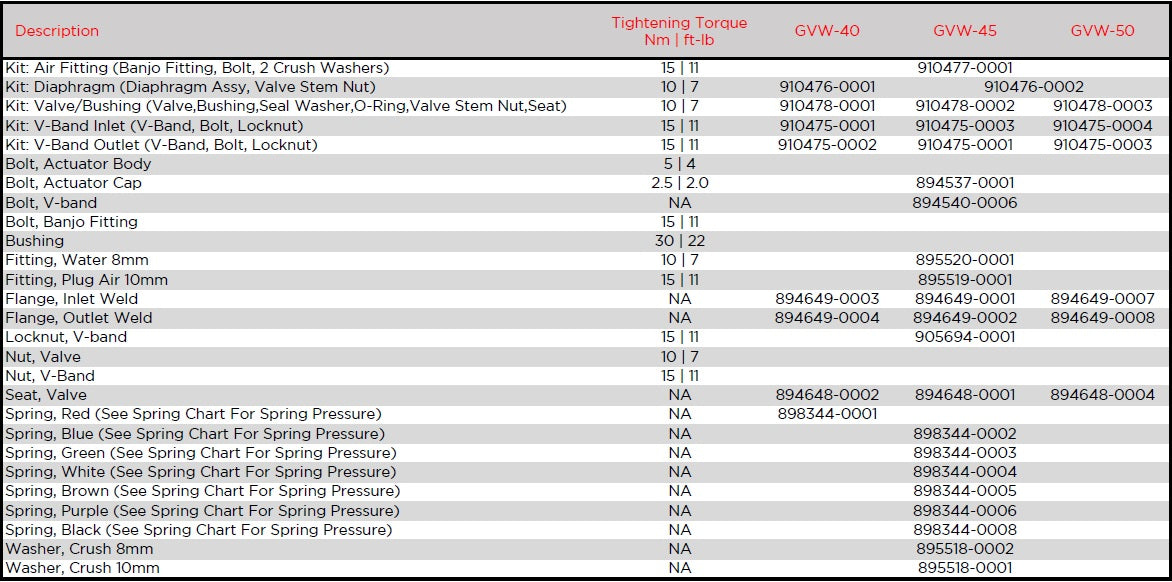 Garrett 40mm External Wastegate [GVW-40]
