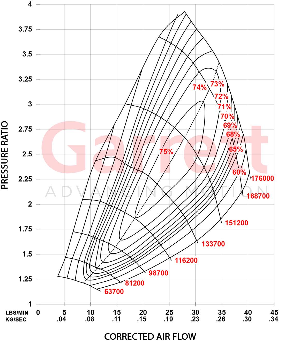Garrett PowerMax Turbo for 2017-2020 Raptor & F150 3.5L Ecoboost (Left Side)